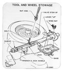 Jack Stowage Decal, 1976-77 Cutlass and 442 with specialty wheels
